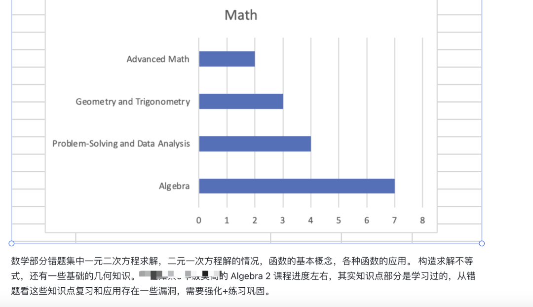 2024 年 SAT 首考回顾：界面难操作？数学都喊难？