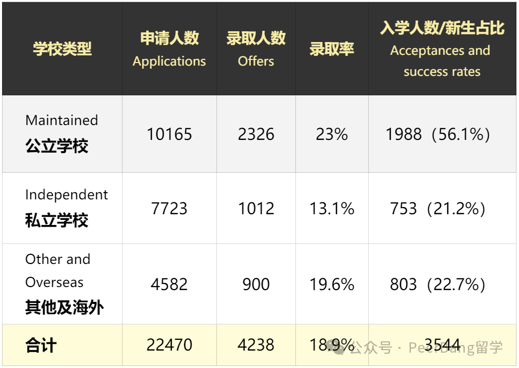 富人被逆向歧视？剑桥大学官宣：扩招贫困生！