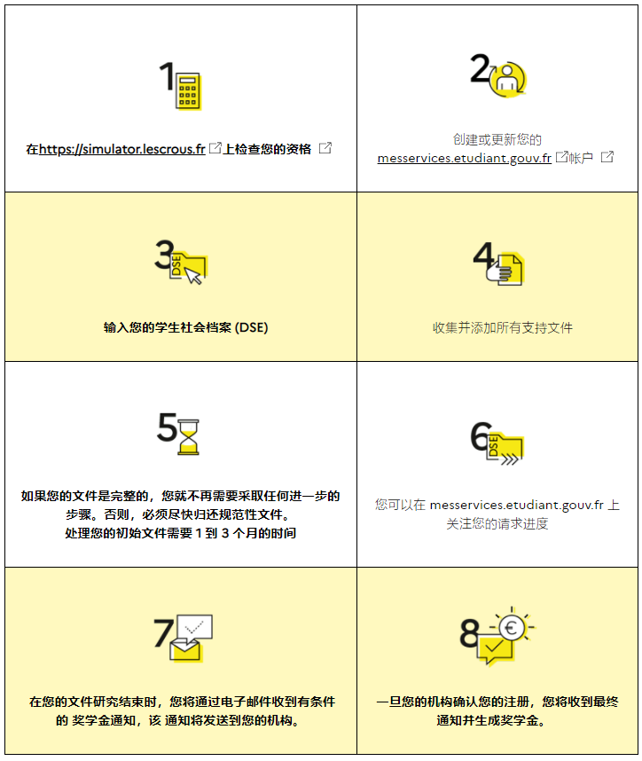 2024留法学生福利升级！Crous助学金预算增加，住房申请开放！