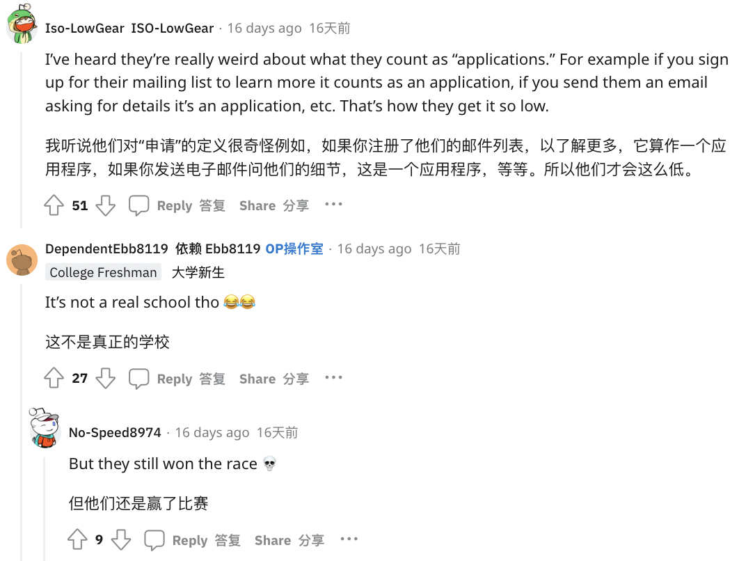 真心好奇，哪些美国大学录取率快跌破1%？