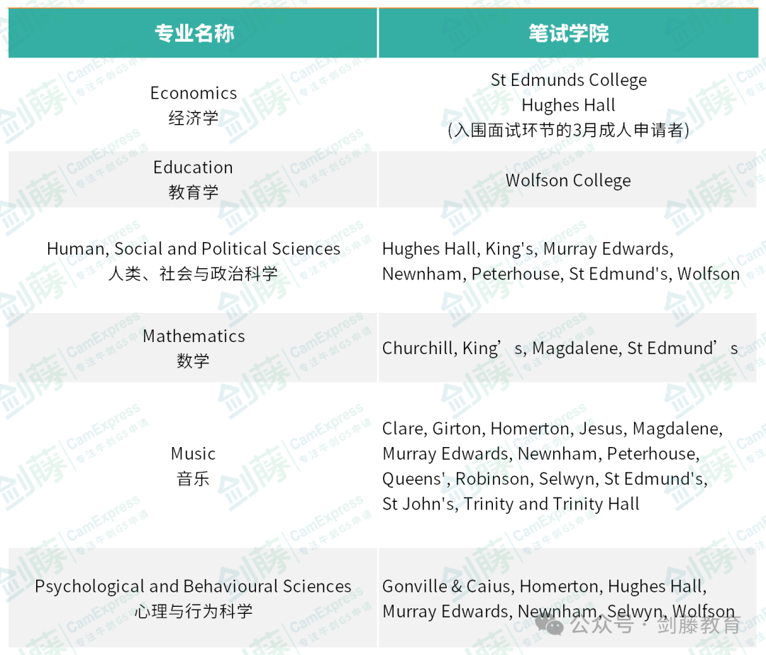 更新！剑桥大学公布2024年笔试细节，各专业笔试如何考察申请者学术能力？