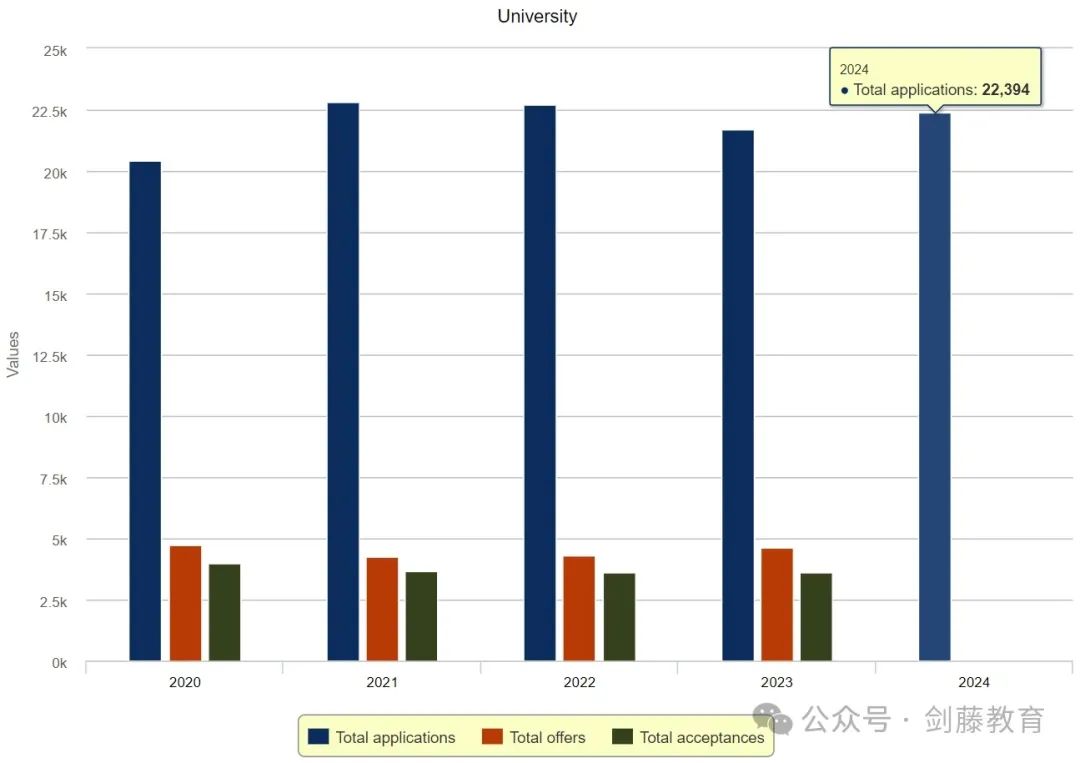 更新！剑桥大学公布2024年笔试细节，各专业笔试如何考察申请者学术能力？