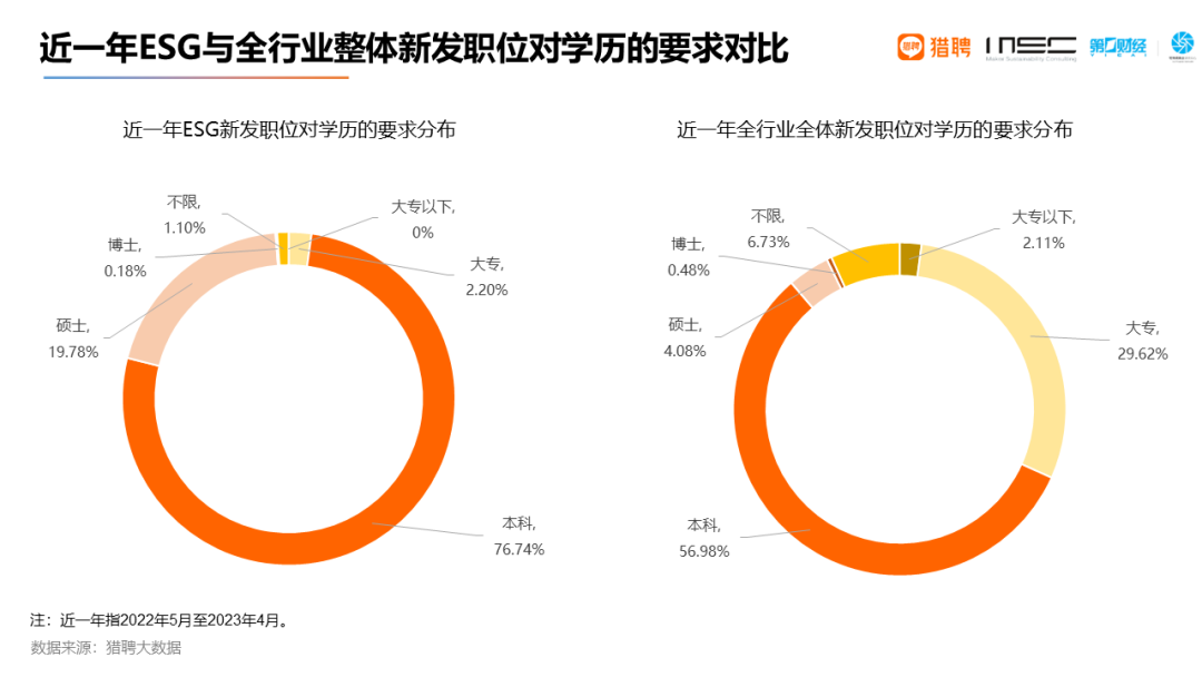 新风口ESG就业需求激增，相关的研究生项目有哪些？