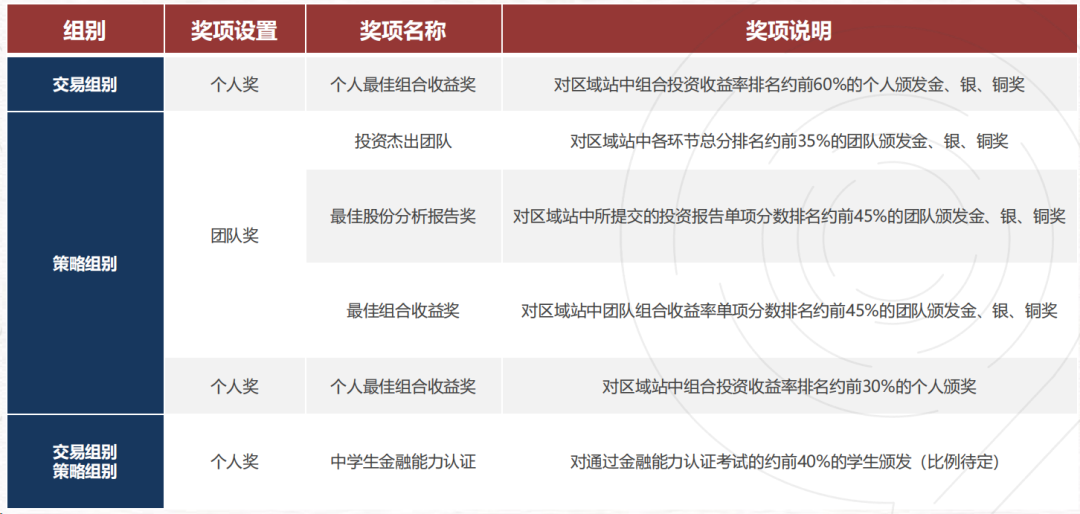 竹梦竞赛 | SIC中学生投资学术活动