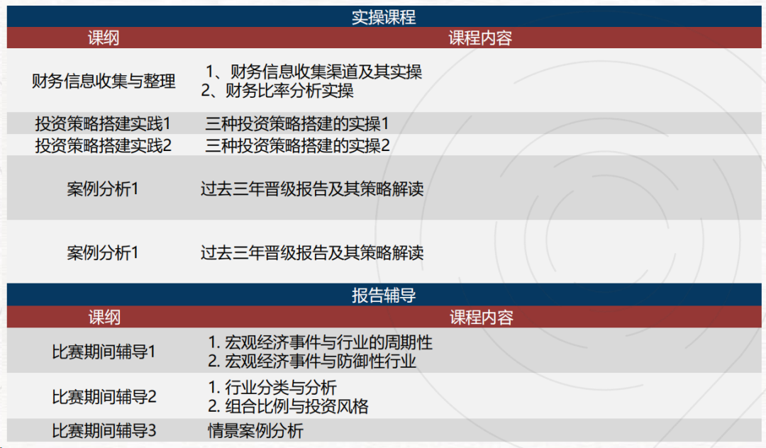 竹梦竞赛 | SIC中学生投资学术活动