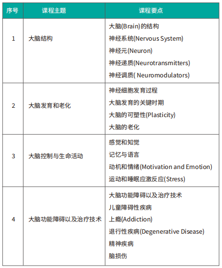 Brain Bee出分！晋级后应该做什么？脑科学全国活动延期了？晋级名单及全国活动详情看这里