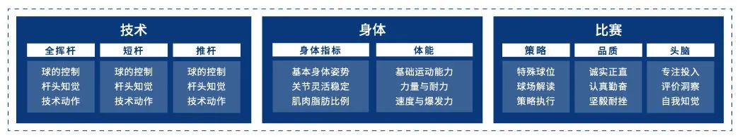 星二代都在靠体育爬藤？盘点那些体育特色的国际学校……