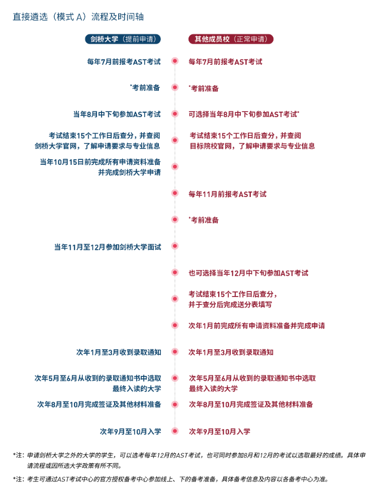 左手清北，右手牛剑！体制内中学生去英国读本科的四种路线~