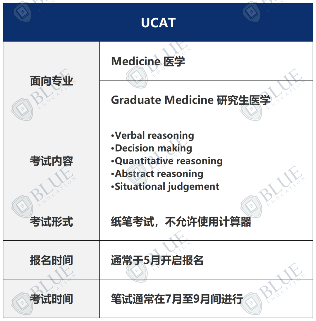 剑桥笔试又变？！