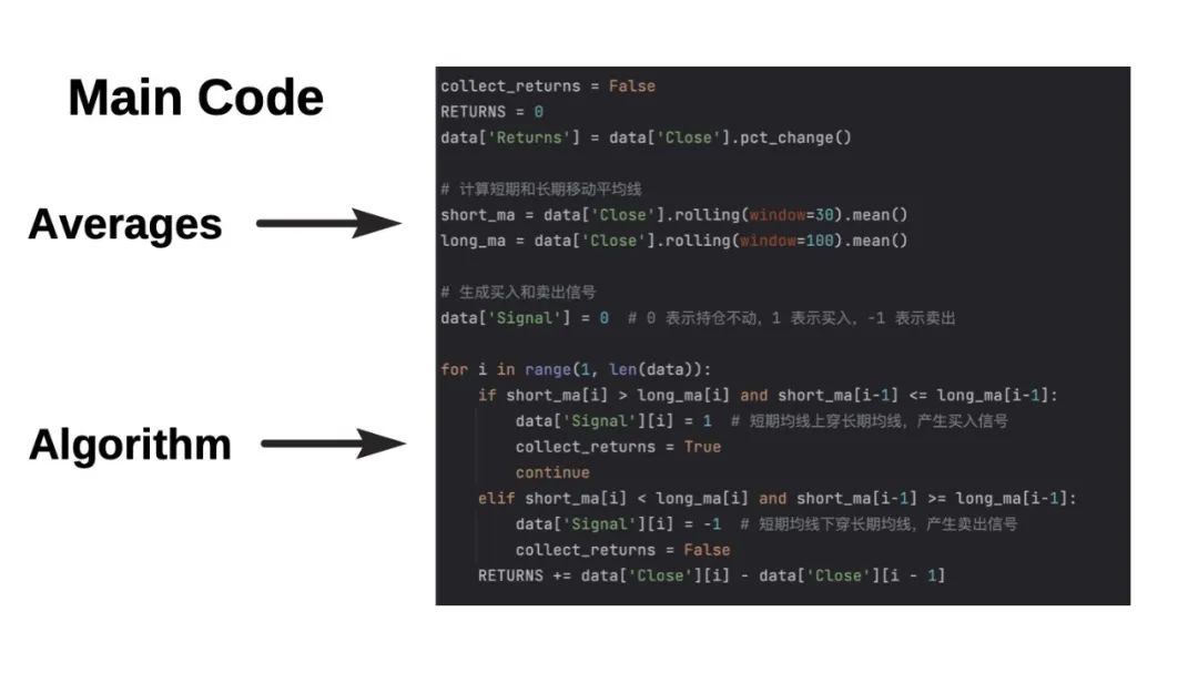 沃顿商赛 I 投资比赛冲刺，用Python设计你的第一个投资策略