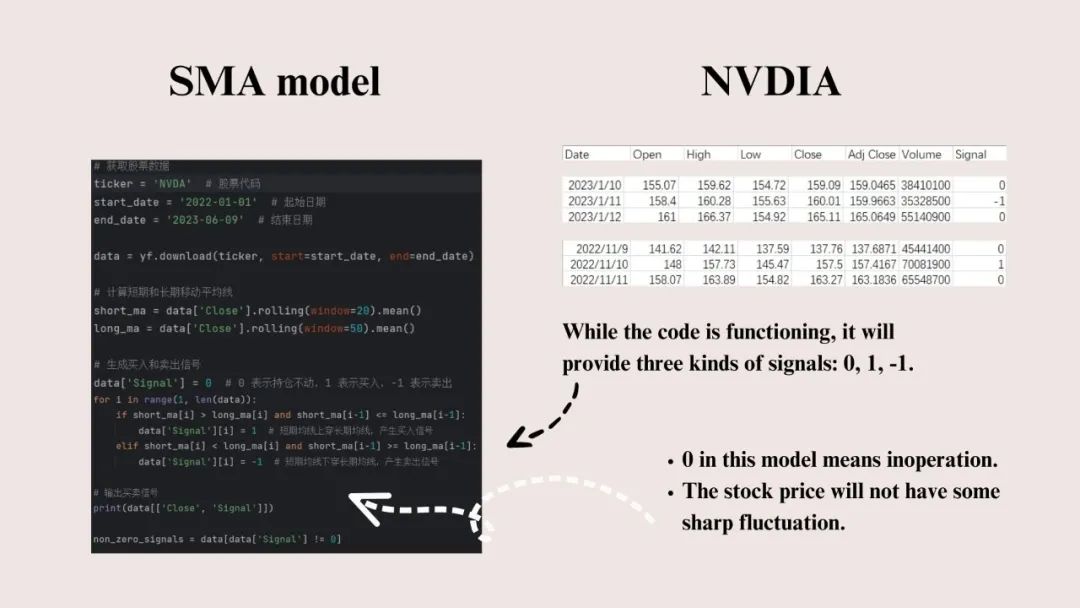 沃顿商赛 I 投资比赛冲刺，用Python设计你的第一个投资策略