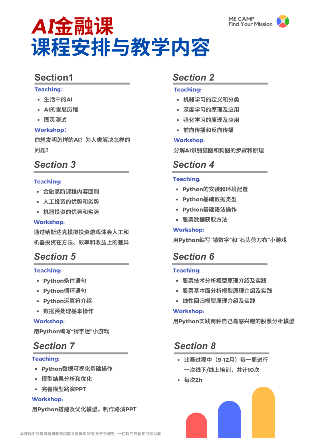 沃顿商赛 I 投资比赛冲刺，用Python设计你的第一个投资策略