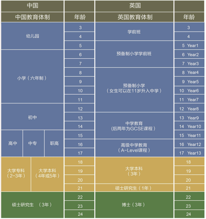 为什么越来越多的家庭选择让孩子去英国读小学？