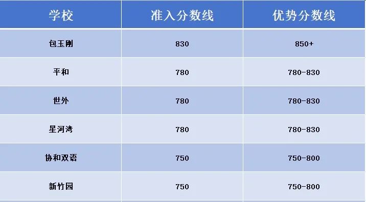 小托福是什么？上海小托福培训机构推荐