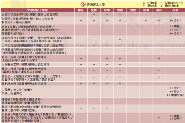 DSE改革后，选2门还是3门？如何选科最有优势？