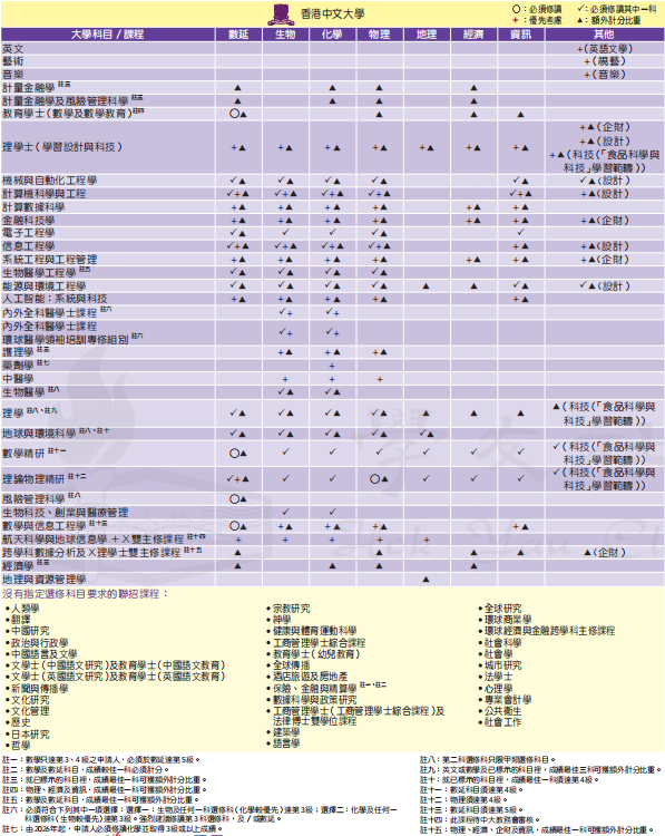 DSE改革后，选2门还是3门？如何选科最有优势？