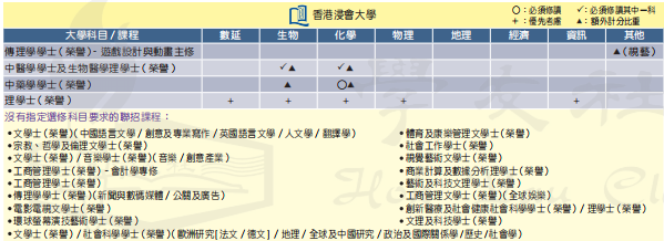 DSE改革后，选2门还是3门？如何选科最有优势？