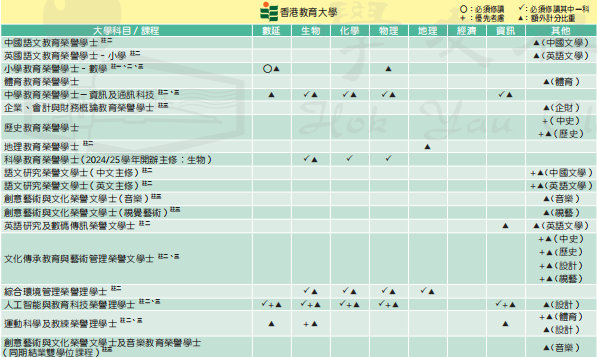 DSE改革后，选2门还是3门？如何选科最有优势？