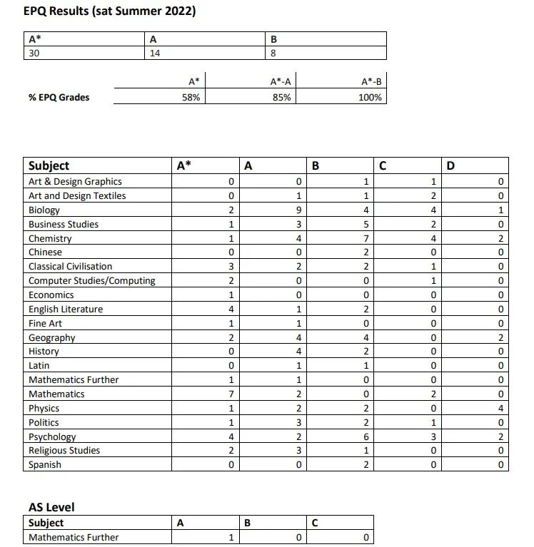 英国留学丨诺斯伍德女子学院