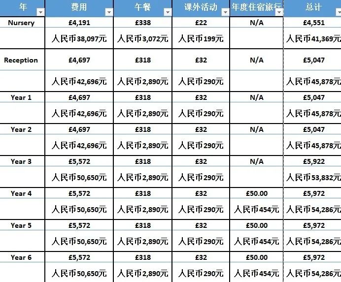 英国留学丨诺斯伍德女子学院