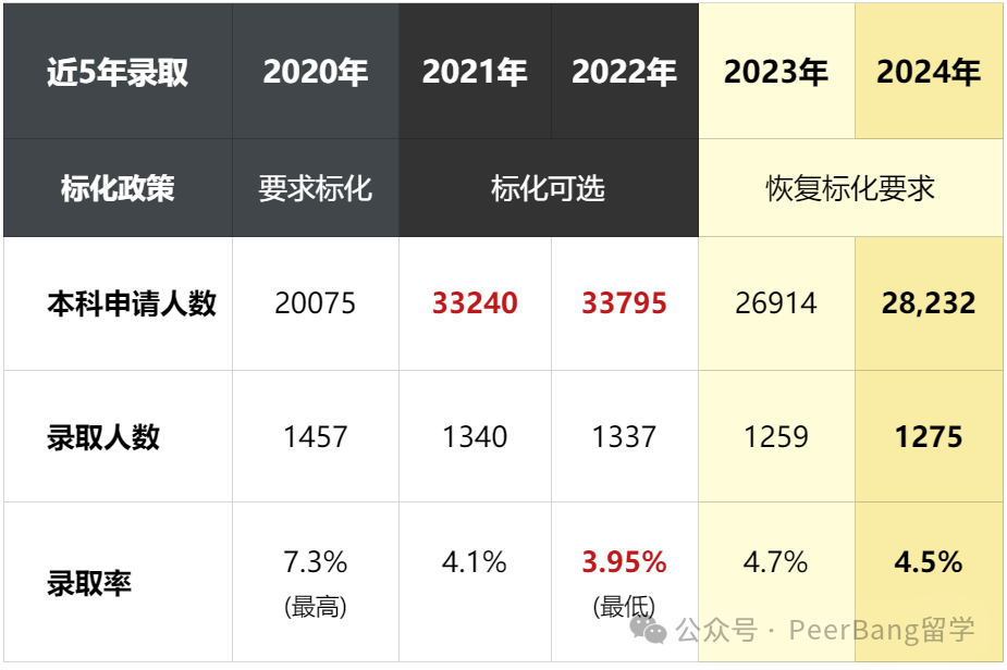 重磅！麻省理工放榜，中国录了几人？