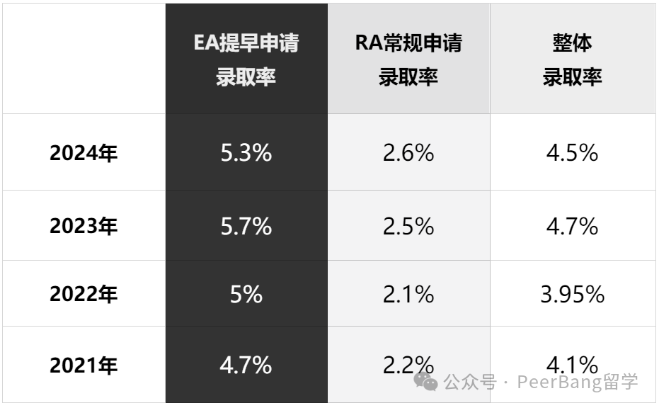 重磅！麻省理工放榜，中国录了几人？