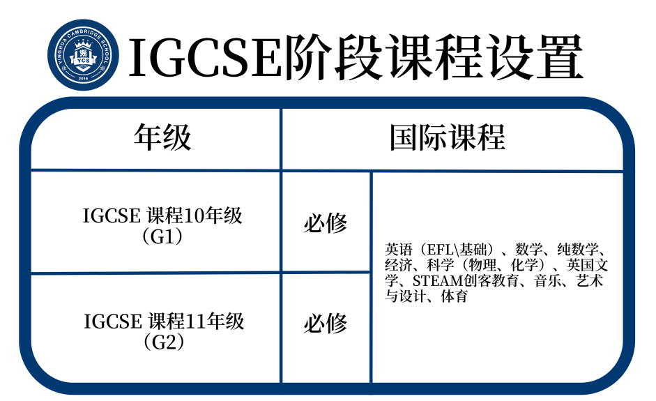 珠海唯一开设DSE课程的学校！择校又多一个选择！