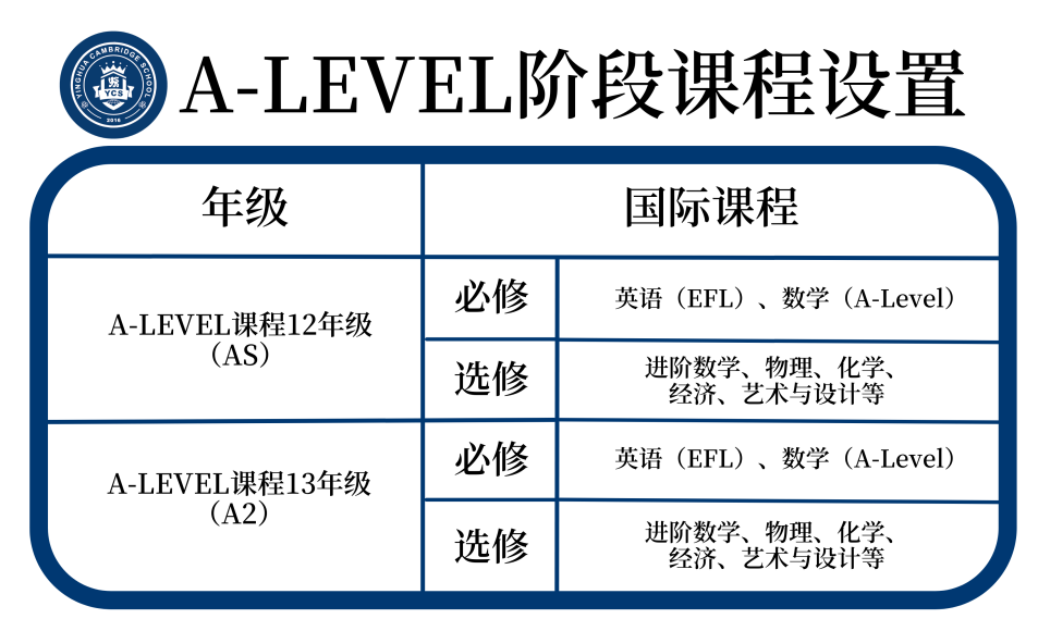 珠海唯一开设DSE课程的学校！择校又多一个选择！