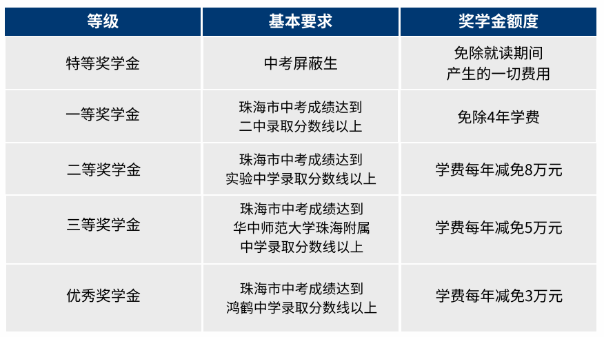 珠海唯一开设DSE课程的学校！择校又多一个选择！