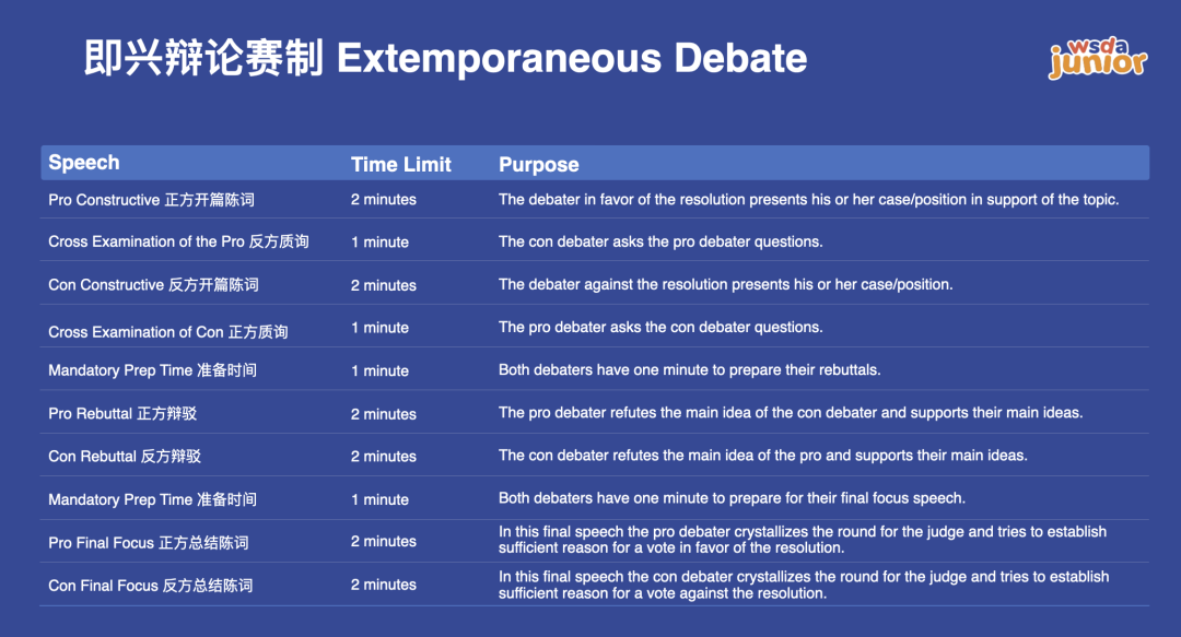 深度解析WSDA Junior赛制：小学生如何准备自由演讲与即兴辩论活动？