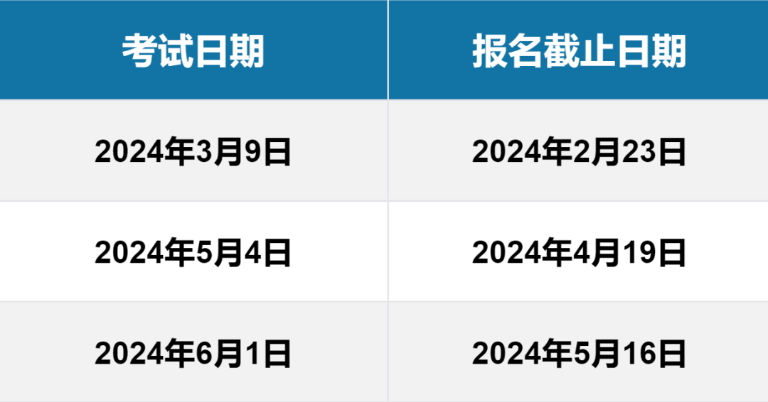 八大藤校2025Fall标化政策全部出炉！A-Level学生如何提早规划抢占美本申请先机？