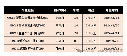 AMC10/12数学竞赛应该怎么选？AMC10和AMC12哪个更容易晋级AIME？