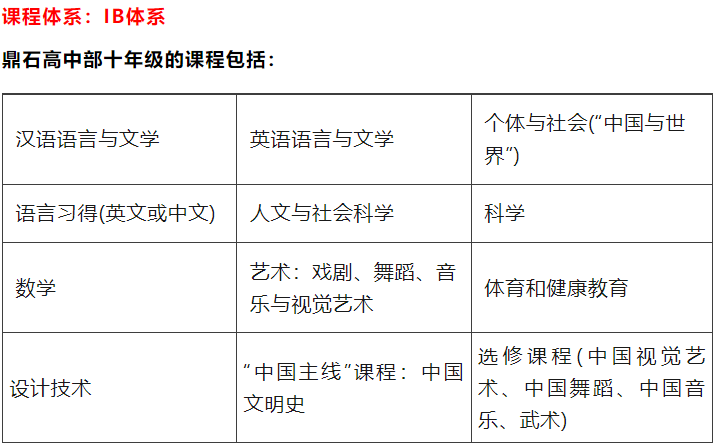 国际学校介绍之北京鼎石国际学校，鼎力创新型“世界学校”！