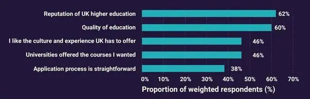 UCAS最新发布，中国学生留英10年体验报告！