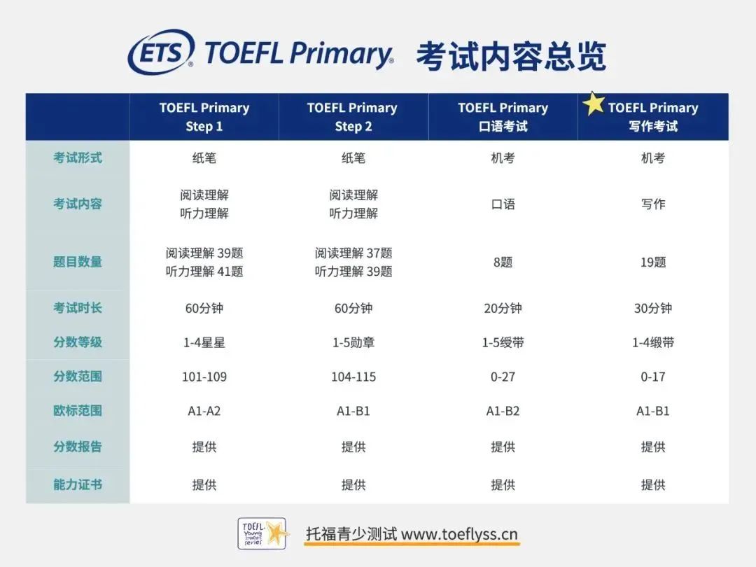 上海三公什么时候备考？该如何备考？3-5年级备考规划