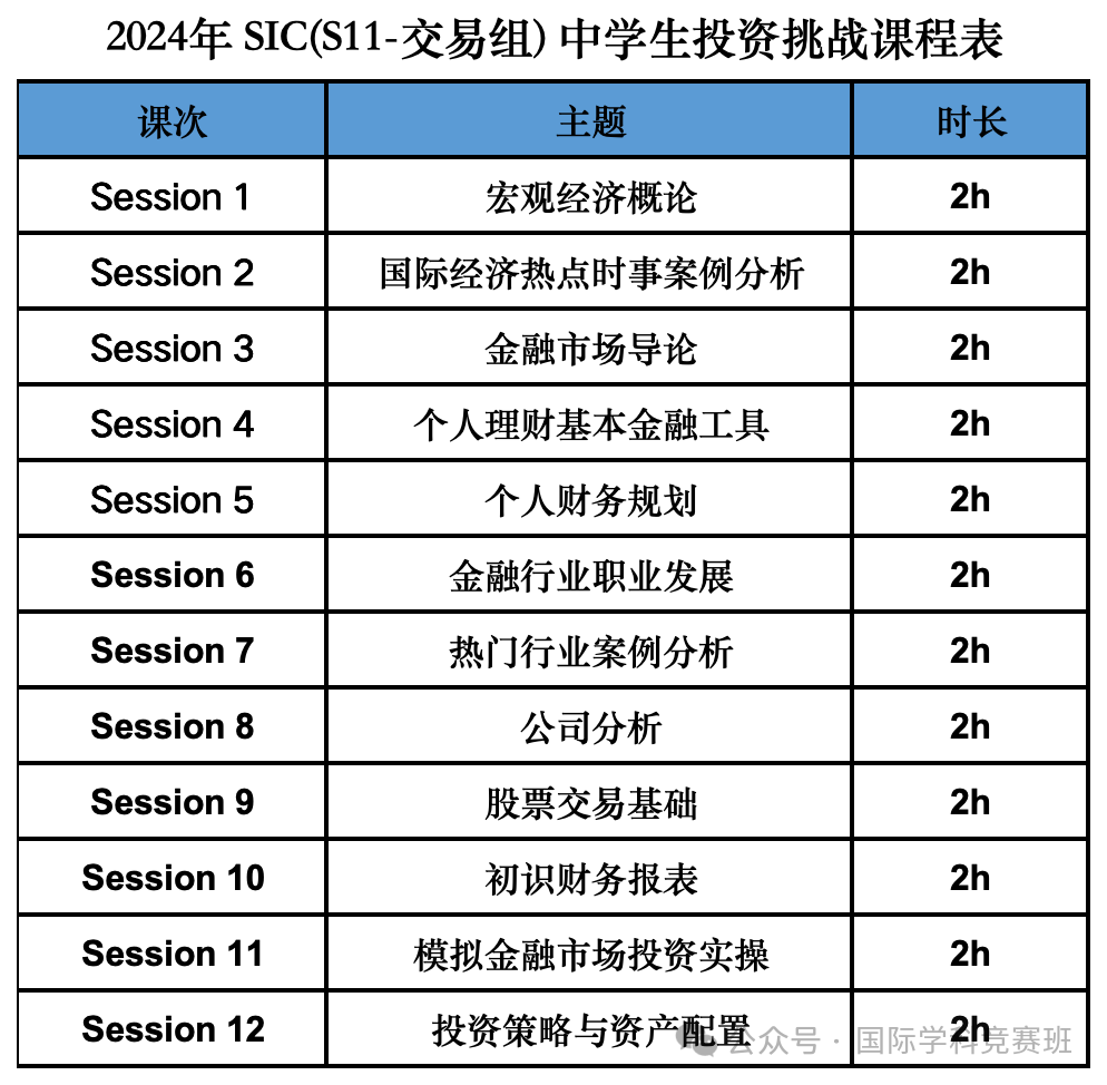 一文详解SIC商赛报名时间/报名官网/参赛组别/报名费用/培训课程！