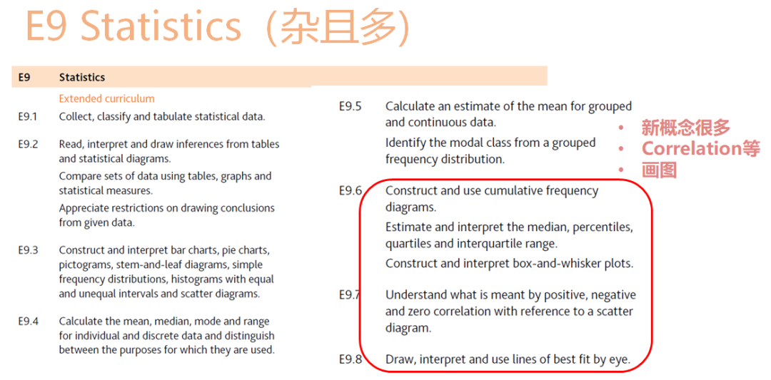 国际考备考攻略！IG Math 0580考试重难点及复习建议