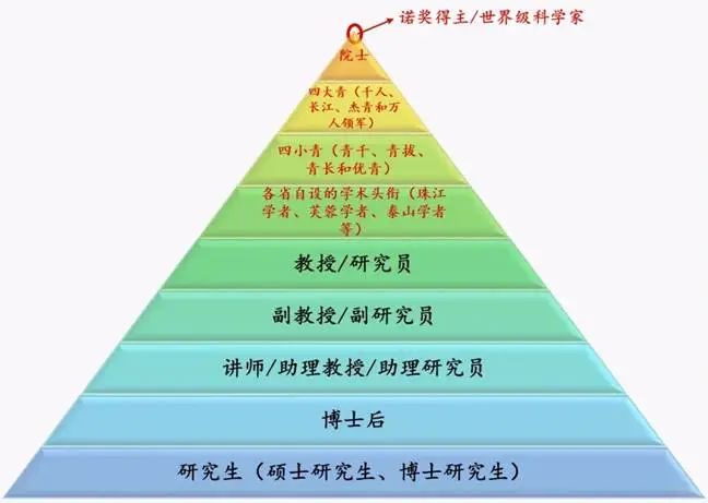 听说了吗？政协委员建议研究生大幅涨薪！