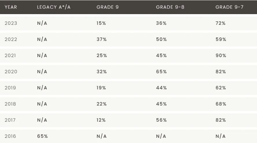 英国留学丨圣玛格丽特女子学校