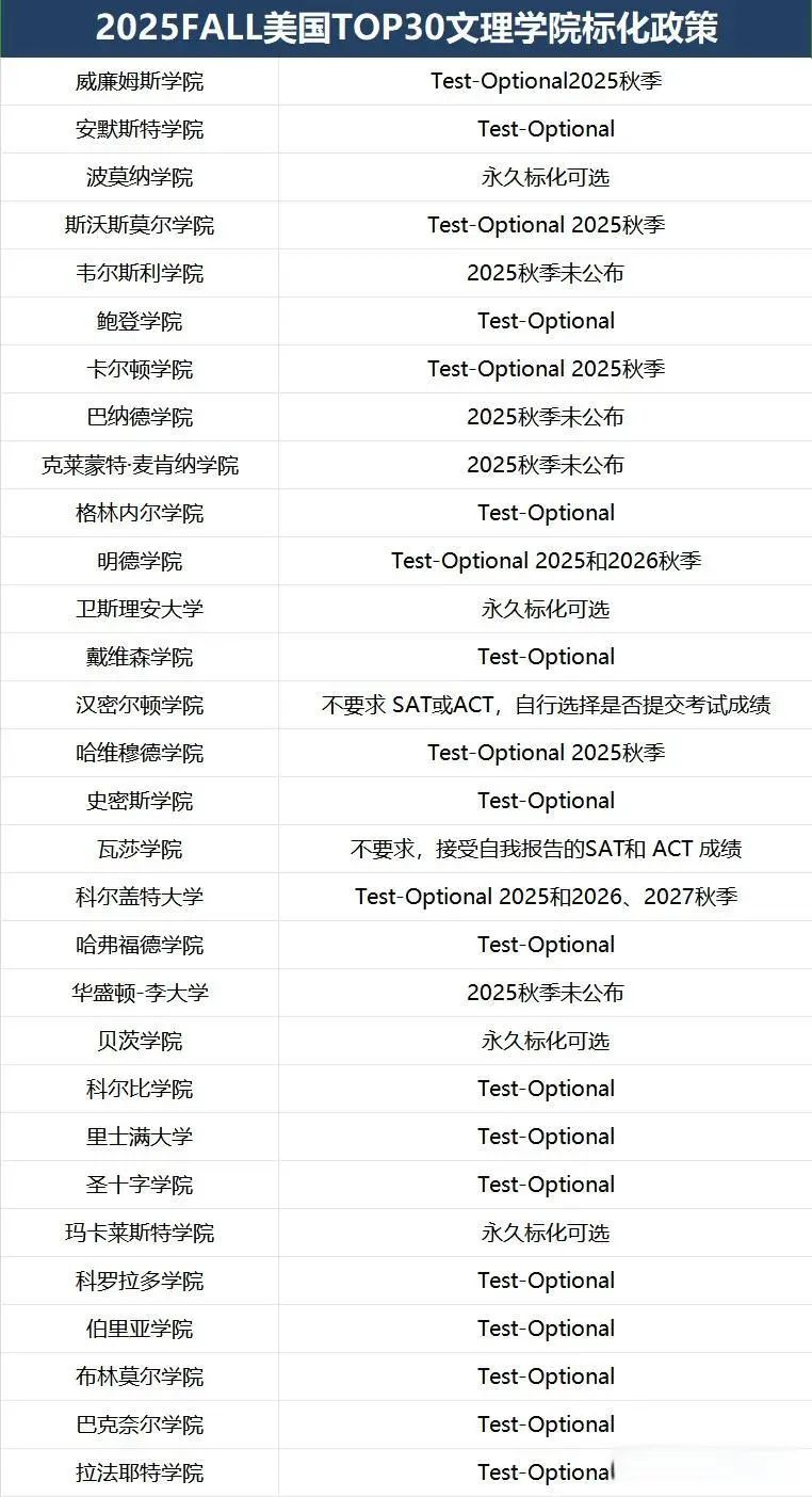 公校加入|美国“公立常春藤”UT-Austin官宣恢复标化考试