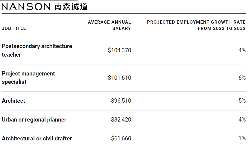 机构专业解析 | 交织着理性与感性的建筑学