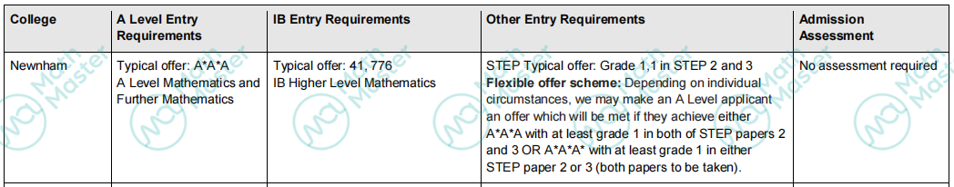 拿到Offer后，之前的STEP成绩能不能直接用？