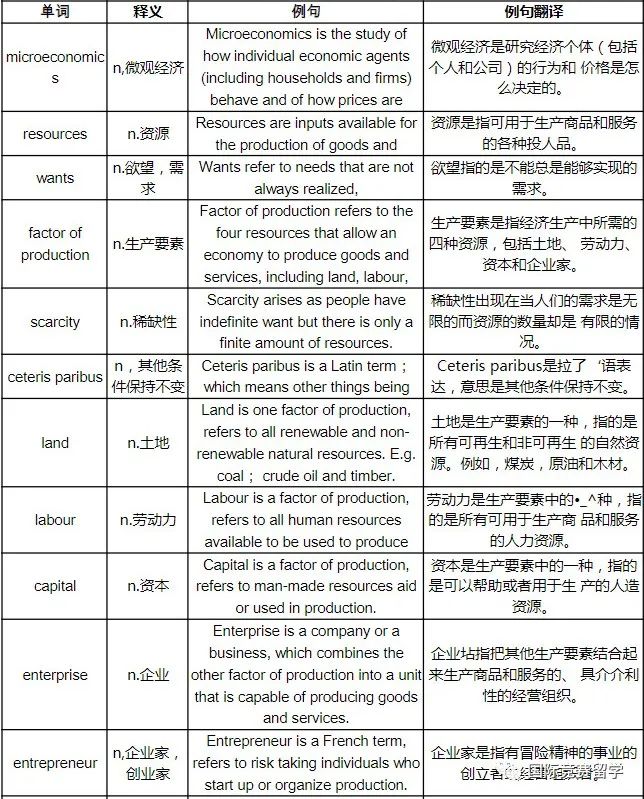 为什么ALevel物理总拿不到高分？四点原因总结你的ALevel物理备考误区！