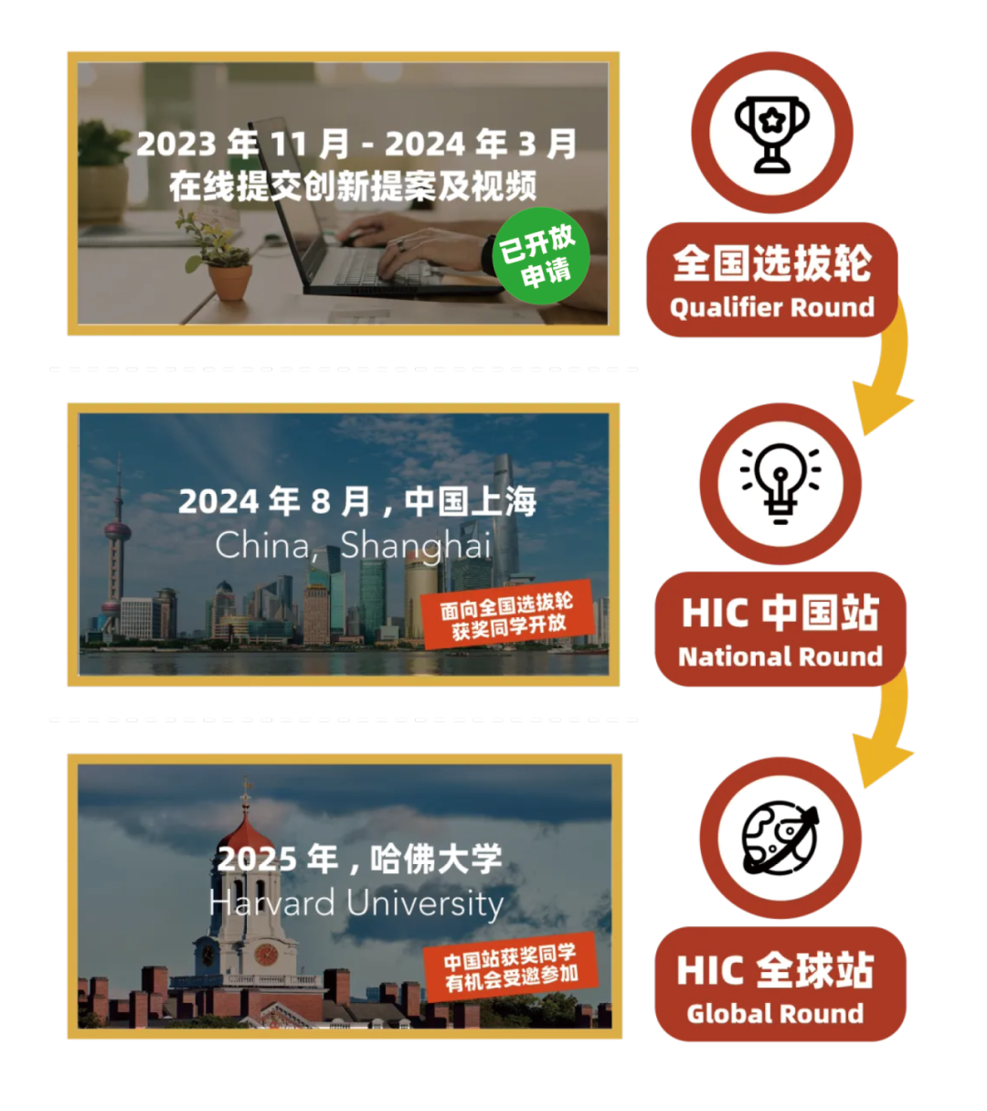 【6-9年级必冲】哈佛创新挑战（全国选拔轮）注册仅剩最后14天！