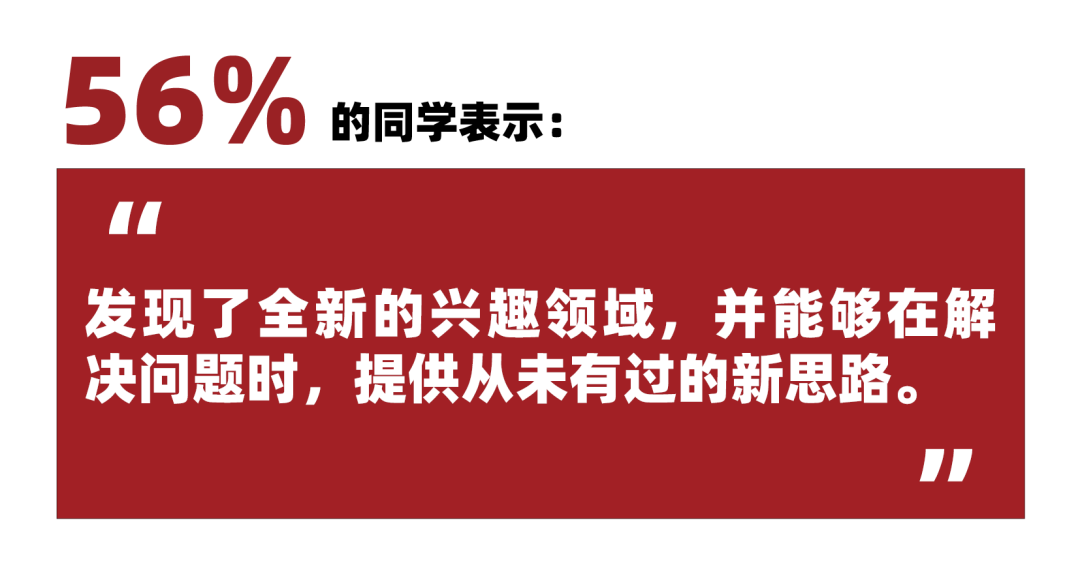 【6-9年级必冲】哈佛创新挑战（全国选拔轮）注册仅剩最后14天！