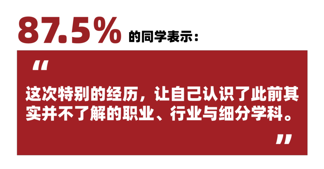 【6-9年级必冲】哈佛创新挑战（全国选拔轮）注册仅剩最后14天！