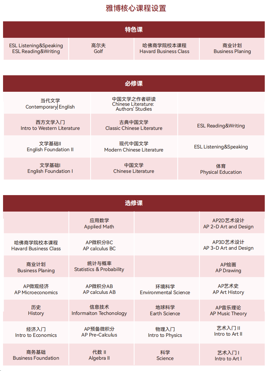 新哲独家访校 | 深度解析新哲实验A-Level/AP课程体系