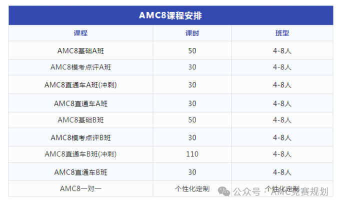 小学生能参加AMC8数学竞赛吗？会不会陪跑？