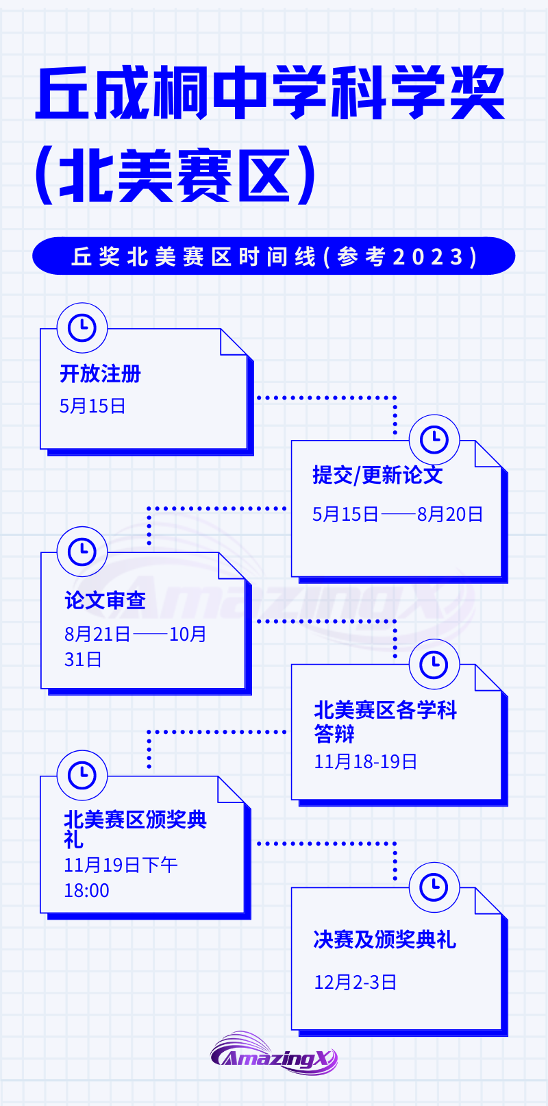 【丘奖】2024丘成桐中学科学奖北美赛区参赛指南