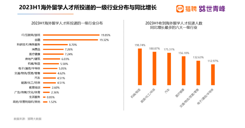 英国大学学费又又又涨了...什么专业一年学费要50w？